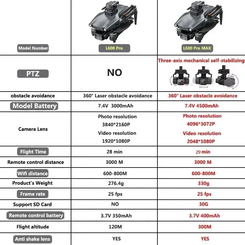 L600 PRO MAX GPS 드론 전문 4K 3축 P - Drone Multispectral 리뷰 및 가격